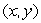 The following is a contour diagram for . Is f<sub>x</sub> <sub> </sub> positive or negative?