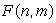 For a function , we are given , , and . Estimate .