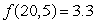 For a function , we are given , , and . Estimate .