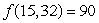 For a production function , the maximum production cost of $400 is given by units, with . Estimate the production if the budget cost is raised to $410.