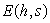 A television salesman earns a fixed salary of $9.00 per hour plus a $25 commission for each television he sells. If h is the number of hours worked and s is the number of televisions sold, find a formula for , the salesman's total earnings. Is E an increasing or decreasing function of s?