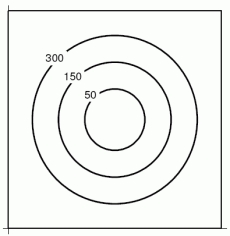 Which of the following contour diagrams is more likely to show the population density of a region of a small town where the center of the diagram is the town center? I. II.