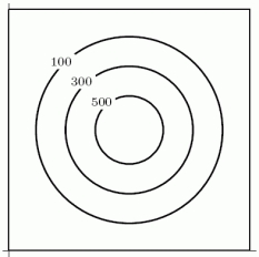 Which of the following contour diagrams is more likely to show the population density of a region of a small town where the center of the diagram is the town center? I. II.