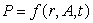 The monthly car payment for a new car is a function of three variables, , where r is the annual interest rate, A is the amount borrowed in dollars, and t is time in months before the car is paid off. Would you expect f<sub>A</sub> <sub> </sub> to be increasing or decreasing?