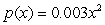 The density function for the height of trees in a forest is given by , where x is height in meters and the tallest tree is 10 meters. Find the probability, to 3 decimal places, that a tree is between 5 and 8 meters tall.