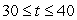 <strong>Which of the following could possibly be cumulative distribution functions? Select all that apply.</strong> A) for B) for C) for
