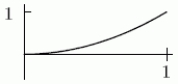 Let p(t) be a probability density which is defined for 0 \le t \le 1. Could the following be the cumulative distribution function for p?