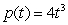 The density function for lunch time taken by a group of office workers is given by . The maximum allowable lunch time is 1 hour, so we have . A. Find the median number of hours taken, to 2 decimal places. B. Find the mean number of hours taken, to 2 decimal places.