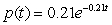 The density function for the time to complete a certain task is approximately equal to , where t is time in minutes and . A. Find the median number of minutes taken, to 2 decimal places. B. Find the mean number of minutes taken, to 2 decimal places.