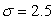 The lifespan of a bug is approximately normally distributed with mean days and standard deviation days. Assume a maximum possible lifespan of 3 weeks. What is the probability of a randomly selected bug living less than a week? Round to 2 decimal places.