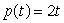 <strong>Which of the following functions makes the most sense as a model for the probability density function representing a random value chosen between 0 and 1?</strong> A) for B) for C) for