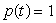 <strong>Which of the following functions makes the most sense as a model for the probability density function representing a random value chosen between 0 and 1?</strong> A) for B) for C) for