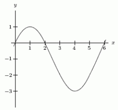 Estimate the inflection points of if the following graph is the graph of A. B. C. List inflection points in increasing order of x-coordinates; separate each point with a comma.