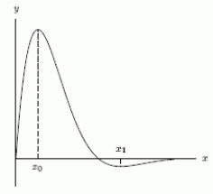 The following figure represents the function f, with , and A. Determine the first two positive x-intercepts of f. Separate them by a comma. B. What must the value of a be so that ? C. If , calculate .