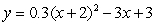 The function gives the population of a town (in 1000's of people) at time x where x is the number of years since 1980. The population was a minimum in the year _____.