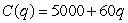 The cost function, in dollars, is . The average cost of producing 130 units is .