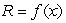 The dose response curve in the following figure is given by , where R is percent of maximum response and x is the dose of the drug in mg. The inflection point is at (10,50) and . Would be greater or less than 7 for values of x less than 10?
