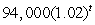 The population of a town is approximated by the function , where t is the number of years since 1980. Find . Round to the nearest whole number.