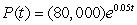 The price in dollars of a house during a period of mild inflation is described by the formula , where t is the number of years after 1990. By how many dollars per year will the value of the house be increasing in the year 2015? Round to the nearest dollar.