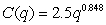 The cost to produce q aircraft in South Africa is given by the function , with C in millions of rands. At a production level of 60 aircraft, how many million rands will it cost to produce one more aircraft? Round to 2 decimal places.