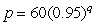 A demand curve for a product has the equation , where p is price and q is quantity. What is the marginal revenue as a function of the quantity sold?