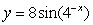 Find the derivative of   .