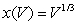 If is the length of the side of a cube in terms of its volume, then calculate the average rate of change of x with respect to V over the interval 1<V<2. Round to 2 decimal places.