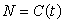 <strong>The following figure is the graph of , the cumulative number of customers served in a certain store during business hours one day, as a function of the hour of the day. About when was the store the busiest? </strong> A)11am B)1pm C)3pm D)5pm