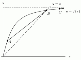 The graph of is shown below. Arrange the following values in order from smallest to largest by placing a 1 by the smallest, a 2 by the next smallest, and so forth. A. B. C. D. slope AB E. 1 F. 0