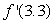 Given the following data about the function f, estimate .