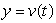 Given the graph below of , is positive, negative, zero or undefined?