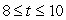 The graph of in the figure gives the position of a particle at time t. Arrange the following values in order from smallest to largest by placing a 1 by the smallest, a 2 by the next smallest, and so forth. A. average velocity on . B. average velocity on . C. instantaneous velocity at t=1. D. instantaneous velocity at t=3. E. instantaneous velocity at t=10.