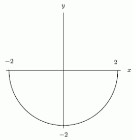 <strong>Consider the two functions shown below. A. B. </strong> A)The function in graph A is the derivative of the function in graph B. B)The function in graph B is the derivative of the function in graph A. C)Neither function is the derivative of the other.