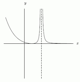 <strong>Consider the two functions shown below. A. B. </strong> A)The function in graph A is the derivative of the function in graph B. B)The function in graph B is the derivative of the function in graph A. C)Neither function is the derivative of the other.