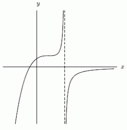 <strong>Consider the two functions shown below. A. B. </strong> A)The function in graph A is the derivative of the function in graph B. B)The function in graph B is the derivative of the function in graph A. C)Neither function is the derivative of the other.