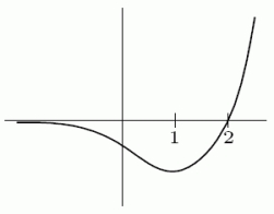 <strong>Consider the two functions shown below. A. B. </strong> A)The function in graph A is the derivative of the function in graph B. B)The function in graph B is the derivative of the function in graph A. C)Neither function is the derivative of the other.