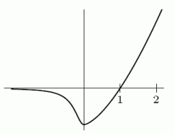 <strong>Consider the two functions shown below. A. B. </strong> A)The function in graph A is the derivative of the function in graph B. B)The function in graph B is the derivative of the function in graph A. C)Neither function is the derivative of the other.