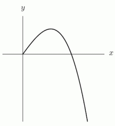 <strong>Consider the two functions shown below. A. B. </strong> A)The function in graph A is the derivative of the function in graph B. B)The function in graph B is the derivative of the function in graph A. C)Neither function is the derivative of the other.