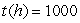 <strong>Let be the temperature in degrees Celsius at a height h (in meters) above the surface of the earth. Which of the following gives the temperature in degrees Celsius at a height of 1000 meters?</strong> A) B) C)h such that D)h such that