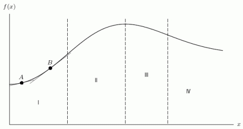 Consider the following graph. In region III, is ________ (positive/negative) and is ________ (positive/negative).