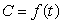 The following table gives the number of passenger cars, in millions, in the United States, C, as a function of years, t. We have . Estimate . Use the nearest right-hand value to make your estimate.
