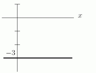 The first figure shows the graph of the derivative of a function. Could the second figure be the original function?