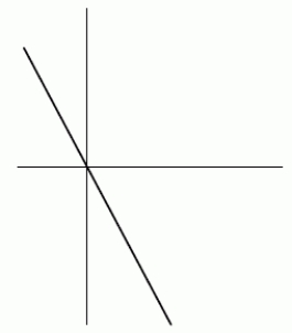The first figure shows the graph of the derivative of a function. Could the second figure be the original function?