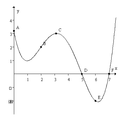 Which point has a slope of -0.5 ?  