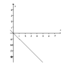 <strong>Choose the function that would correspond to this graph of F'. </strong> A) B) C) D)