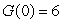 <strong>Find an antiderivative with and , given that .</strong> A) B) C) D)