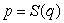 <strong>The supply and demand curves for a product have equations and , respectively, with equilibrium at . Which of the following is a formula for consumer surplus?</strong> A) B) C) D) E)