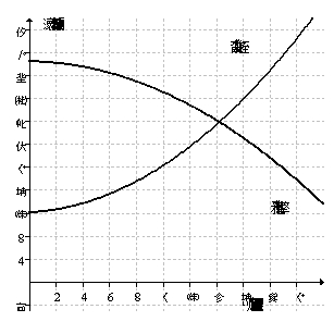 <strong>Supply and demand curves for an item of medical equipment are shown in the graph below. In order to compete with a new product by a rival company, the price is temporarily lowered to $20,000. What is the reduction (from equilibrium) in producer surplus that results from this artificially low price? </strong> A)The producer surplus is reduced by $ 48,000. B)The producer surplus is reduced by $ 59,000 C)The producer surplus is unaffected. D)The producer surplus is reduced by $ 36,000