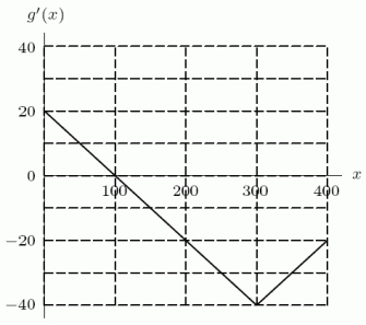 Given the following graph of and the fact that , determine whether is positive or negative.