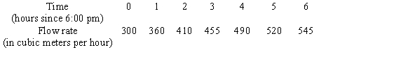The flow rate of water in a mountain stream due to spring runoff is given in the following table. Give your best estimate (average of upper and lower limit) of how many cubic meters of water flowed through from 6:00 pm to midnight.